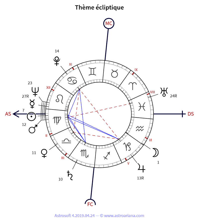 Thème de naissance pour Maurice Pialat — Thème écliptique — AstroAriana